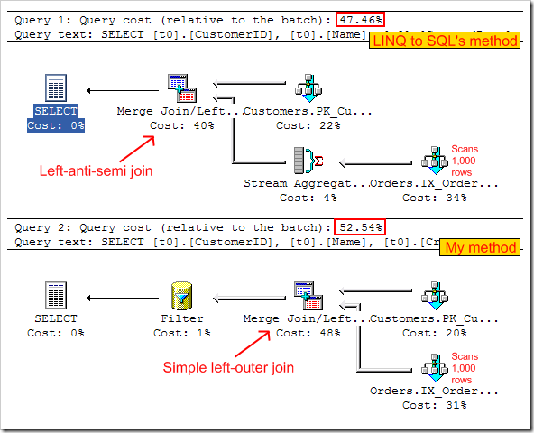 ExecutionPlans-smalldata-annotated